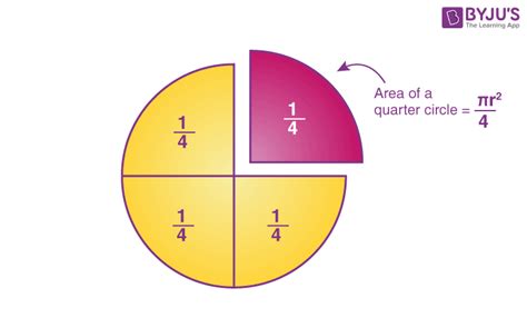 Area of a Quarter Circle (Definition, Formula and Solved Examples)