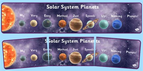 Mnemonic Solar System Planets Display Banner Detailed Images