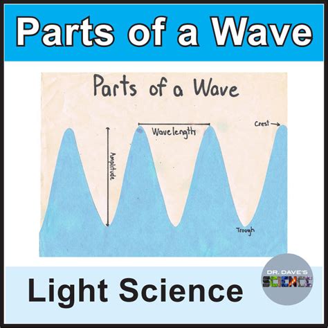 Light Energy Parts of a Wave Diagram and Worksheet | Made By Teachers