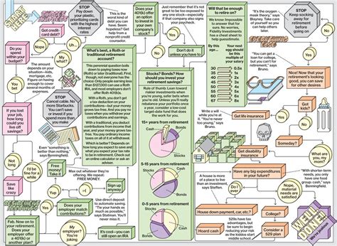 The Financial Planning Flowchart - Bloomberg