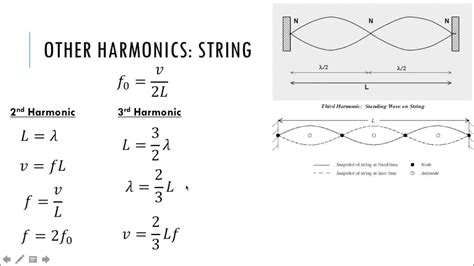 Standing Waves: Equations for Strings and Pipes - IB Physics - YouTube