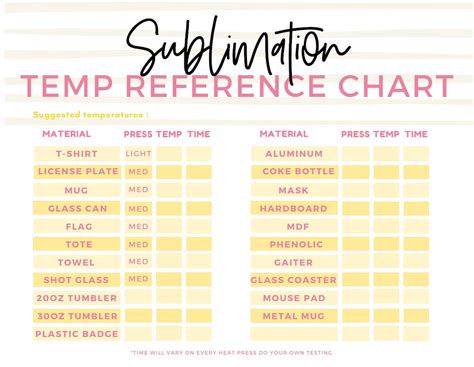 Sublimation Temperature Guide Cheat Sheet Temperature - Etsy