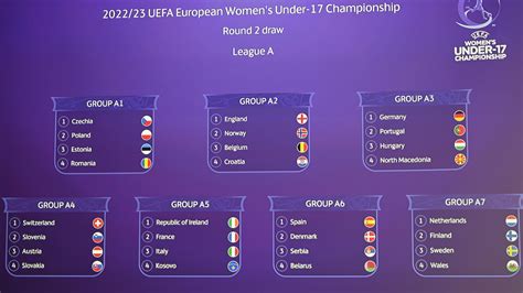 2022/23 Women's U17 EURO round 2 draw | Women's Under-17 | UEFA.com