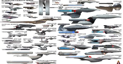 FLEETYARD STAR TREK modeling blog: STAR TREK Size Comparison Charts - Starfleet and Earth Ships