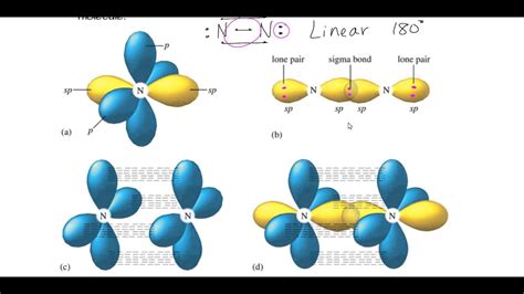 Bonding in the N2 Molecule - YouTube