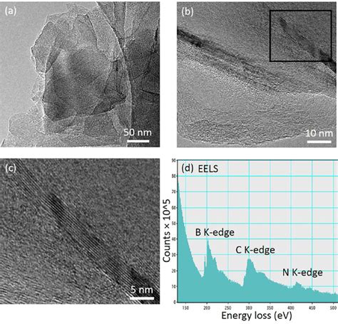 a) TEM images of graphene/BN composite nanosheets produced by ball ...