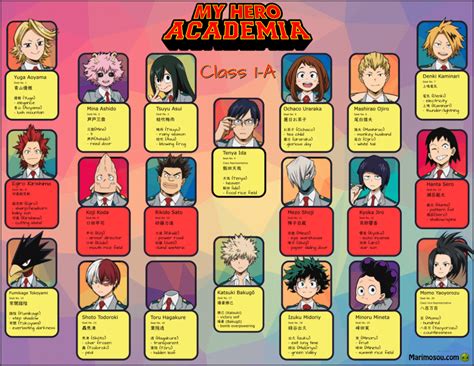 My Hero Academia - Class 1A • Marimosou