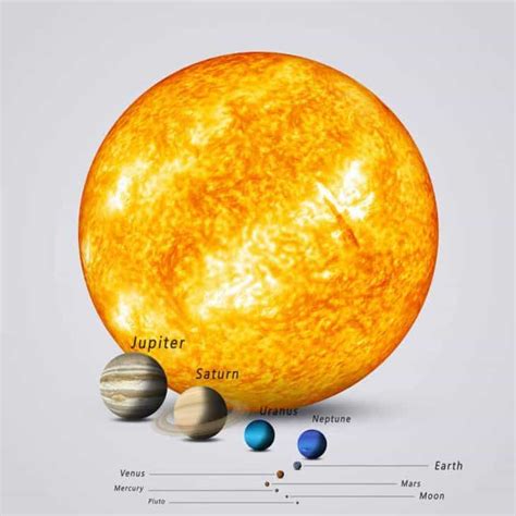 15 Facts About The Sun You Have To Know - Facts.net