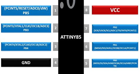 ATtiny85 Microcontroller Pinout, Features, Applications and Programming