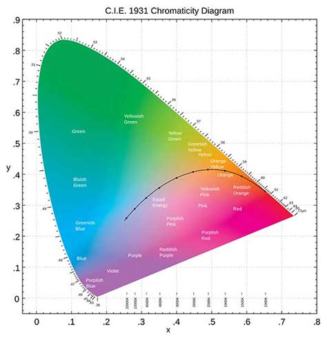 Colour spaces explained - Photo Review