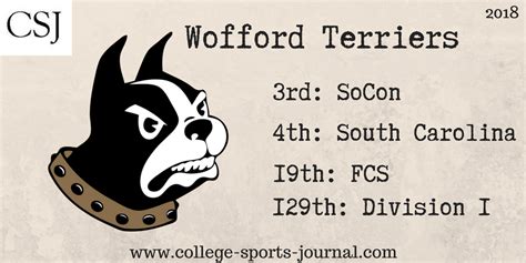 2018 College Football Team Previews: Wofford Terriers - The College Sports Journal