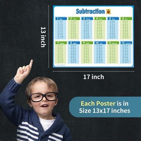 Collection 95+ Background Images Multiplication Table Education Chart ...