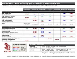 Material GUIDE | PPT