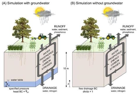 Ecosystem service science - Landscape Ecology and Sustainability ...