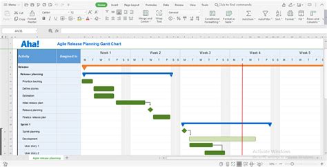 Project Milestone Chart Template | Images and Photos finder