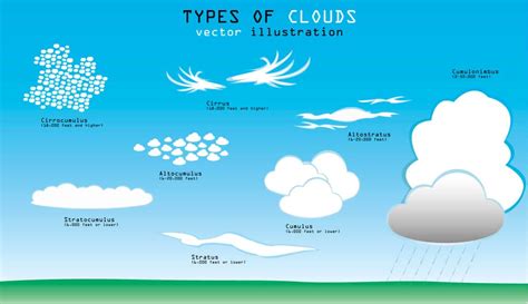 Cirrostratus Clouds Diagram