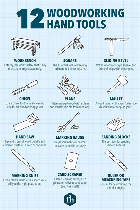 12 Essential Woodworking Hand Tools | The Family Handyman