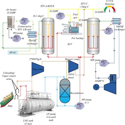 Tn Instrumentation Lng Process Block Diagram And Key - vrogue.co