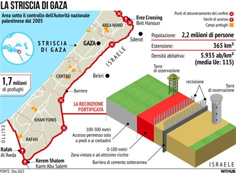 FLASH: striscia di Gaza e mercati finanziari - IntermarketAndMore