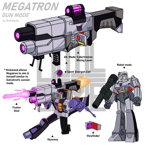 Megatron, but he doesn't have to deal with mass shifting or toy gun ...