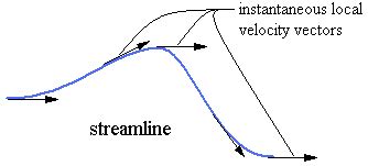 EngArc - L - Streamlines, Streaklines, Pathlines, Timelines