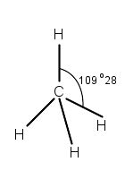 Bond Parameters