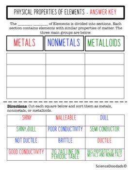 Properties Of Metals And Nonmetals Worksheet