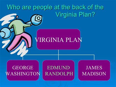 The Virginia Plan By Ella B