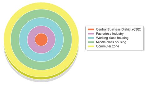 Concentric Zone Theory