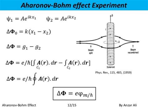 Aharonaov bohm effect