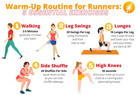 Warm-Up Routine for Runners: 5 Essential Exercises : r/Boostcamp