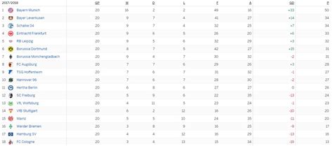 03/02/2018 German Bundesliga Fixtures and Standing • Okay.ng