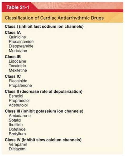 Antiarrhythmic Drugs | Basicmedical Key