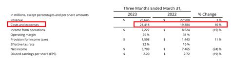 Meta Platforms Q1 Earnings Review: Nice Bounce But I Am Downgrading to Hold (META) | Seeking Alpha