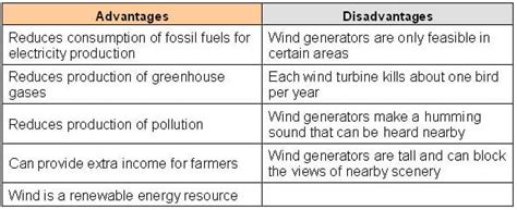 Advantages And Disadvantages Of Wind Energy