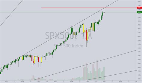 Spinning Top — Trend Analysis — TradingView