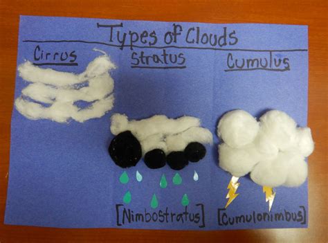 Cotton Ball Clouds Craft