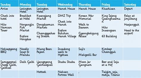 Seoul Itinerary: 7 Days in South Korea