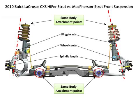 Mcpherson Strut Type Front Suspension Diagram