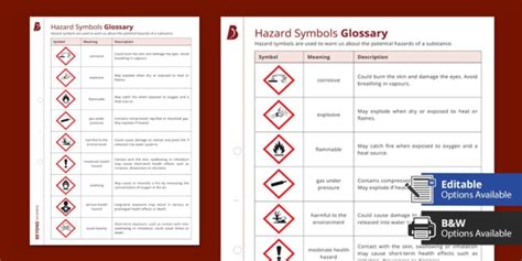 Hazard Symbols Gcse Chemistry