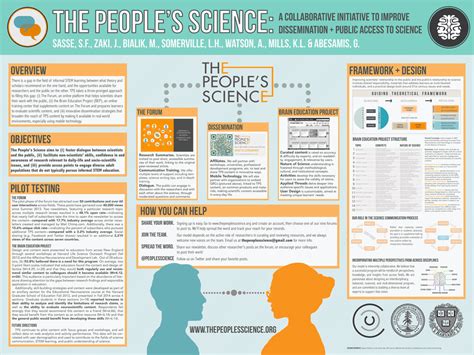 Research Poster Template Google Slides