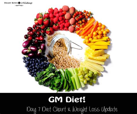 GM Diet Plan Vegetarian Diet Chart: My Daily Meal Plan & Experience ...