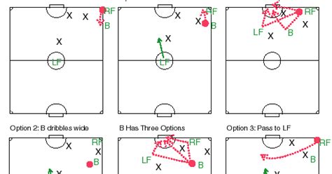 3v3 Soccer Strategy: Advanced Offense - Wingman/Corner Kick