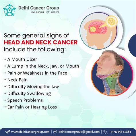 Understanding Head And Neck Cancer Types Symptoms And Treatment ...