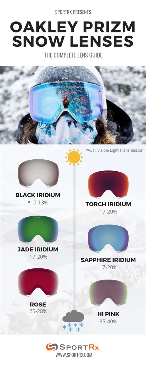 Oakley PRIZM™ Snow Lenses: The Complete Lens Guide | Oakley prizm ...