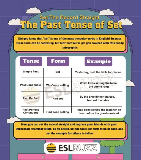 Set in Stone: Mastering the Past Tense of Set on Your English Learning ...