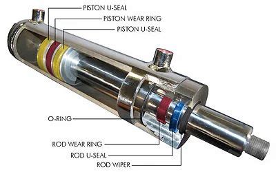 Hydraulic Cylinder Seals at best price in Rajkot by Kanak Plastic | ID: 4221289612