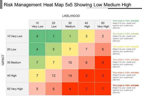 Risk Management Heat Map 5x5 Showing Low Medium High Powerpoint Ideas | PowerPoint Presentation ...