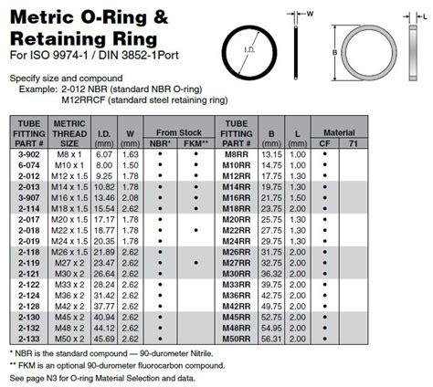 Metric O Ring Sizing Chart | SexiezPix Web Porn