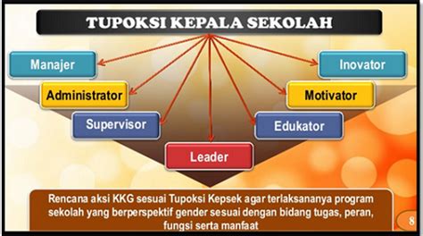 Tugas Dan Fungsi Kepala Sekolah - Homecare24